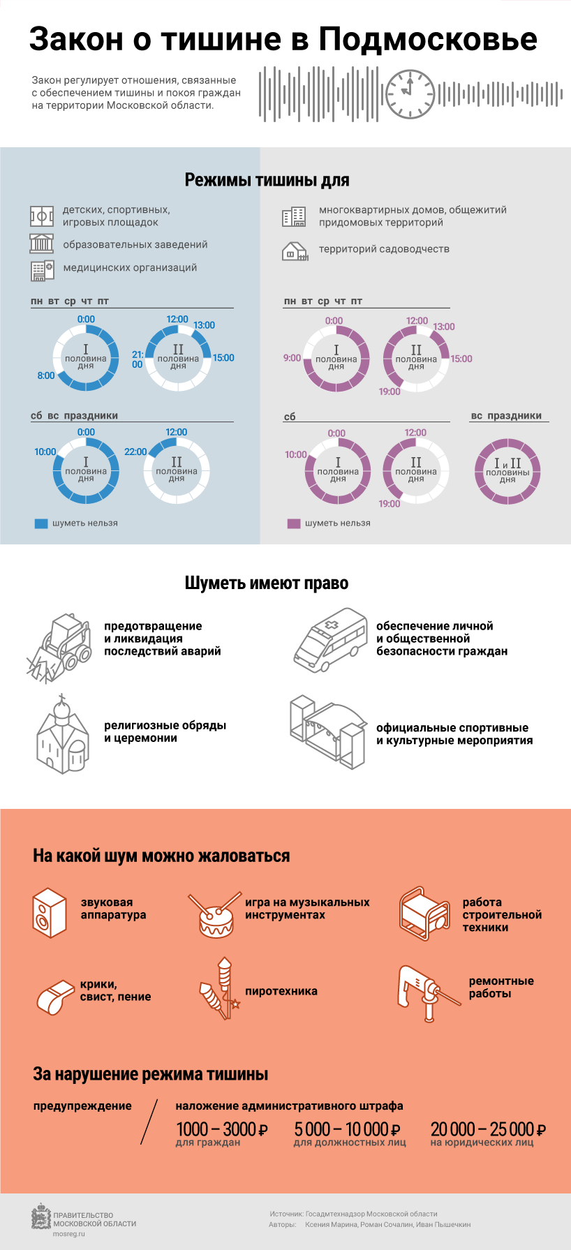 Закон о тишине область. Закон о тишине в Московской области инфографика. Режим тишины в Московской области. Закон о тишине в Московской области 2022. Закон о тишине Моск обл.